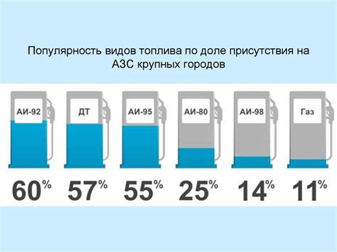 Важность выбора правильного бензина для дополнительного тюнинга