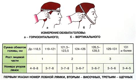 Важность выбора правильного головного убора для маски