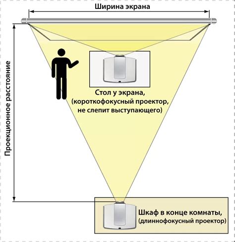 Важность выбора правильного проектора для увеличения размера экрана
