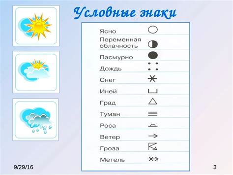 Важность географии для погоды