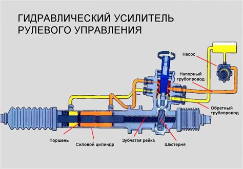 Важность гидроусилителя руля