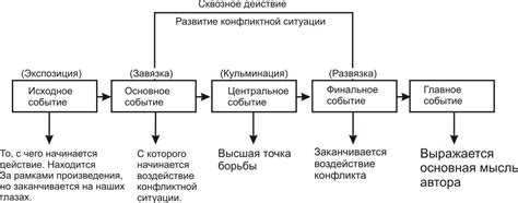 Важность главного героя для сюжета фильма