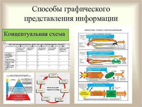 Важность графического представления информации