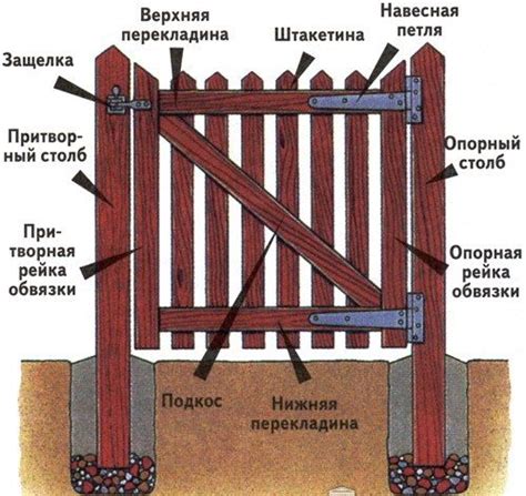 Важность деревянного палисадника