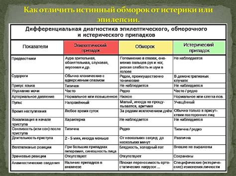 Важность диагностирования и лечения мочеиспускания во время потери сознания