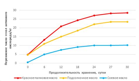 Важность добавления других ингредиентов