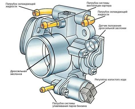 Важность дроссельной заслонки на дизеле