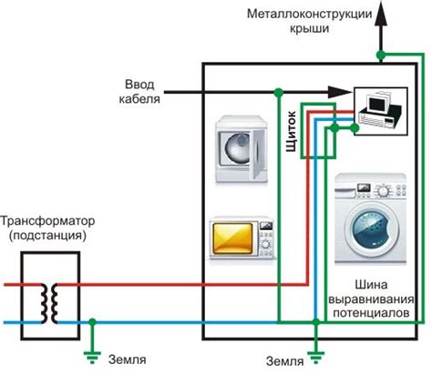 Важность заземления стиральной машины для безопасности