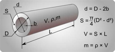 Важность знания веса трубы
