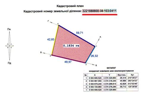 Важность знания кадастрового номера жилого дома