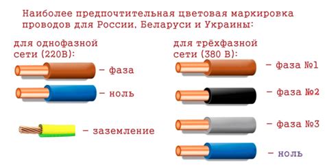 Важность знания направления фазы и нуля для безопасной работы с электрическим оборудованием