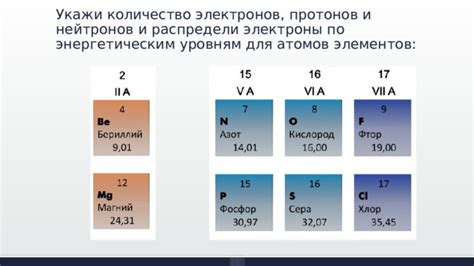 Важность знания числа протонов и нейтронов для изучения элементов