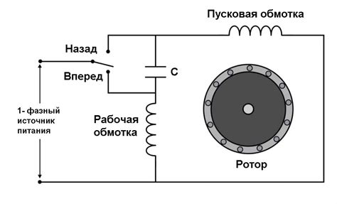 Важность изменения направления вращения двигателя