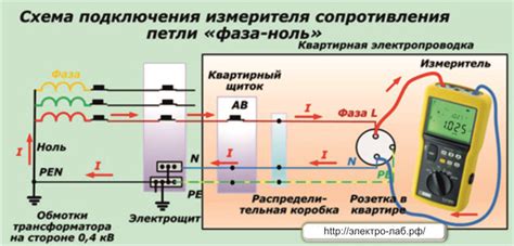 Важность измерения напряжения лэп