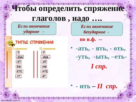 Важность изучения спряжения глаголов 4 класса