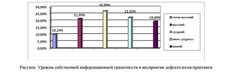 Важность информационной грамотности