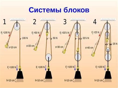 Важность и принцип работы полиспаста для лебедки