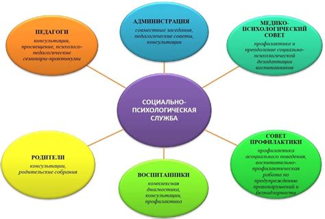 Важность и результаты деятельности психолого-педагогической службы в школе