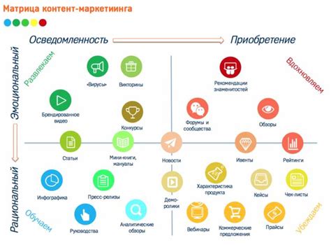 Важность качественного контента для роста авторитета сайта