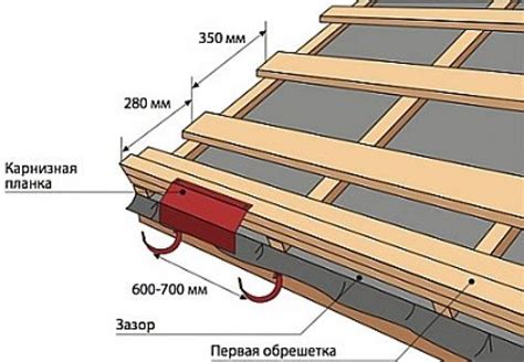 Важность качественной обрешетки