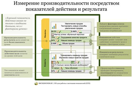 Важность комбинированного подхода для достижения результата