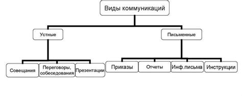 Важность коммуникации с напарниками и тренером