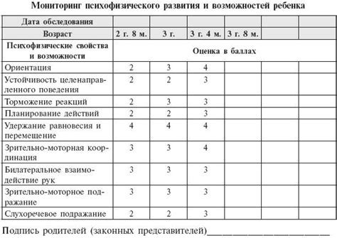 Важность компаса для развития ребенка