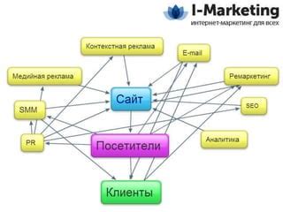 Важность комплексного анализа