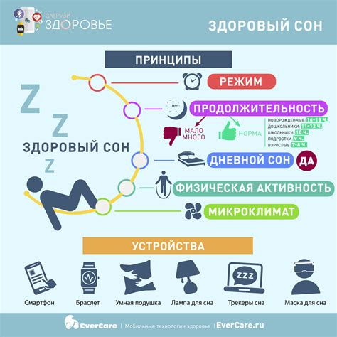 Важность комфортных условий для сна