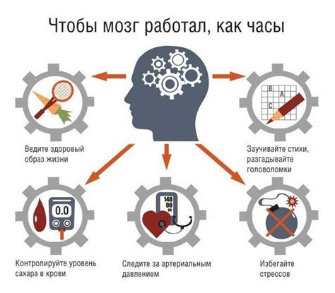 Важность контроля и сохранения