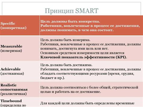 Важность контроля прогресса и установление реалистичных целей