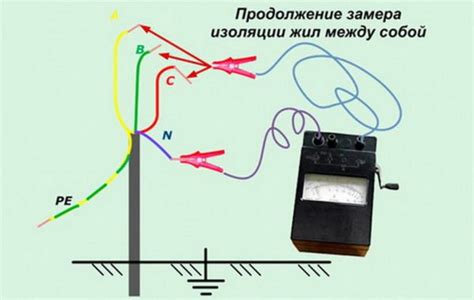 Важность корректного измерения сопротивления