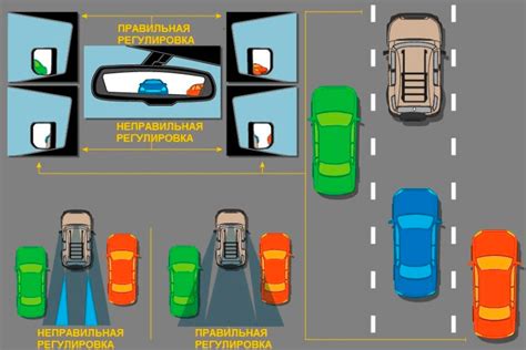 Важность корректной настройки времени в автомобиле