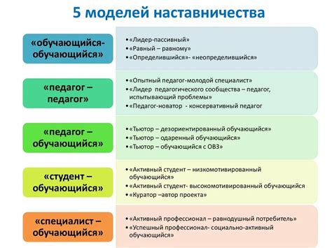 Важность менторства и наставничества