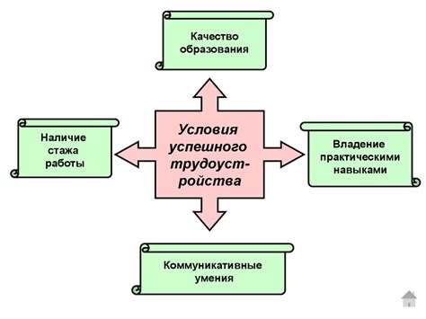 Важность надежды в профессиональной сфере