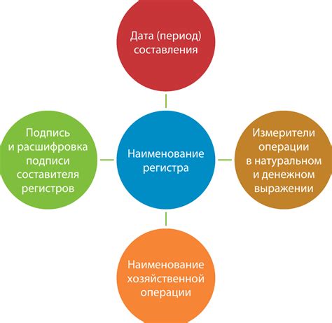 Важность налогового учета при работе без прописки