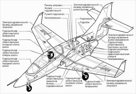 Важность насосов гидросистемы самолета