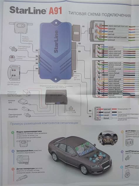 Важность настройки автосигнализации StarLine A91