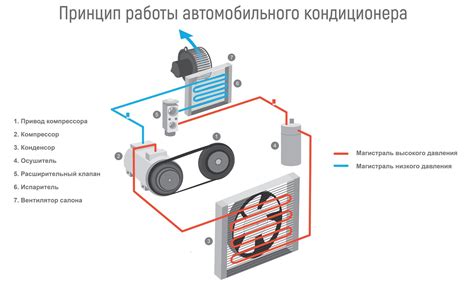 Важность настройки кондиционера в автобусе