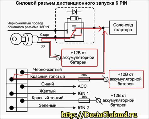 Важность настройки сигнализации Томагавк при низкой температуре