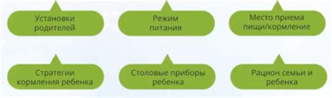 Важность насыщения для формирования здорового пищевого поведения