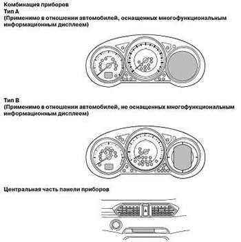 Важность немедленного реагирования на мигание значка масла