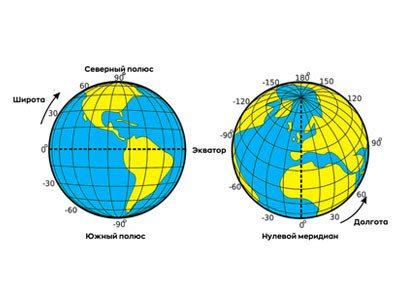 Важность нулевого меридиана для глобальной навигации