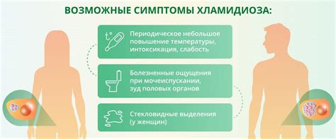 Важность обследования ребенка на хламидии