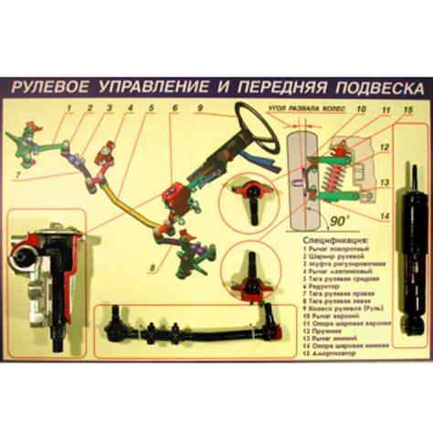 Важность обучения корректному рулевому управлению