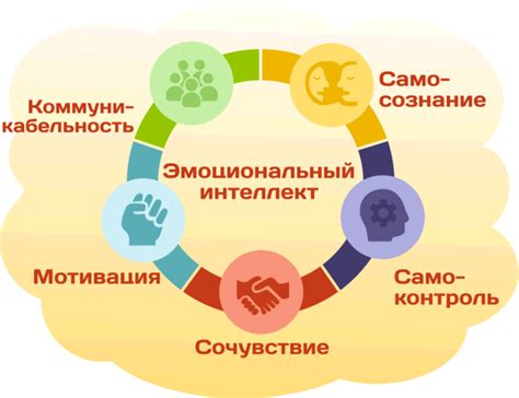 Важность обучения навыкам коммуникации и эмоциональному интеллекту