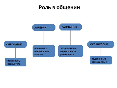 Важность общения в развитии личности