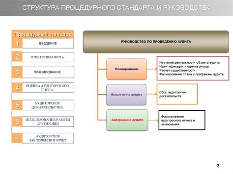 Важность обязательного аудита консолидированной отчетности