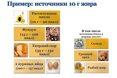 Важность олеиновой кислоты для нормальной работы организма