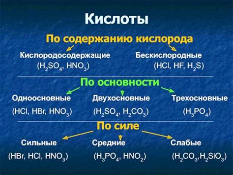 Важность определения кислоты